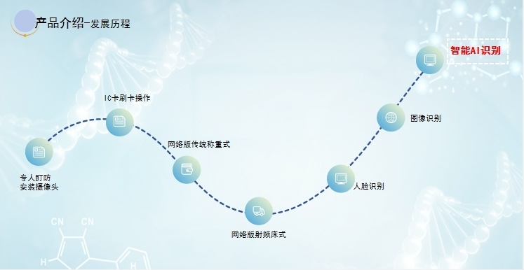 ���M(f��i)�(xi��ng)Ŀ�v��